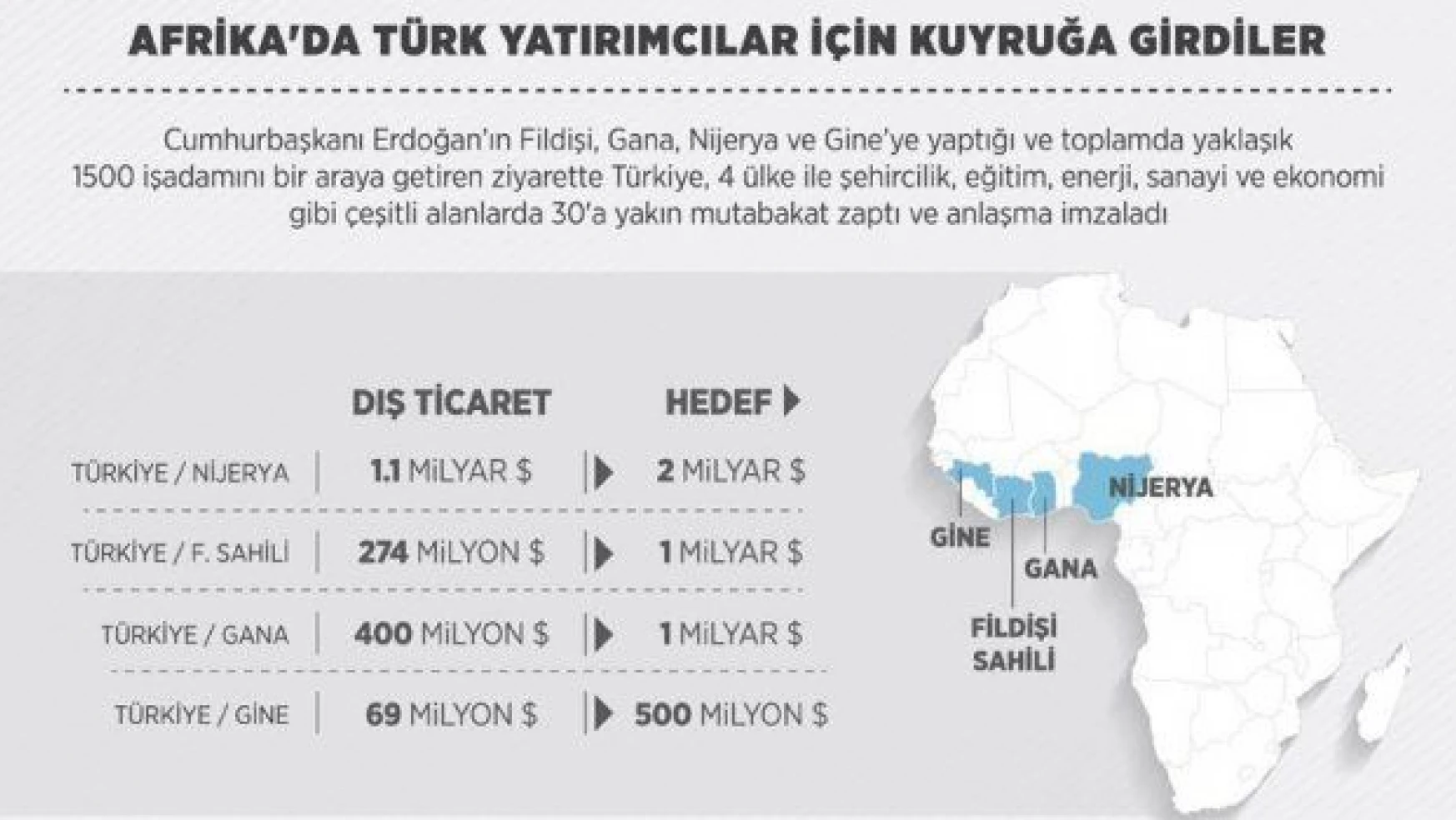 Afrika'da Türk yatırımcılar için kuyruğa girdiler