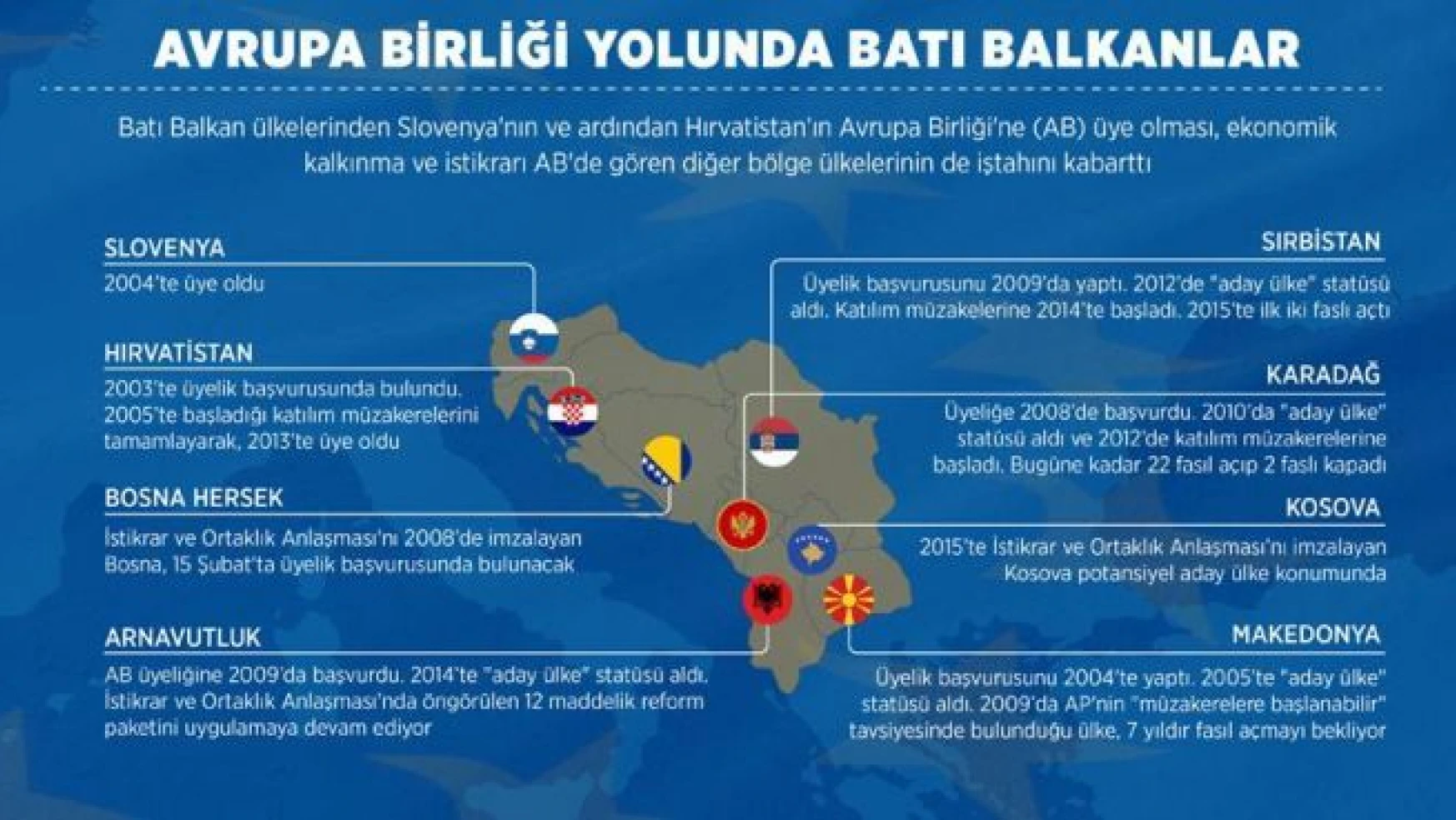 Avrupa Birliği yolunda Batı Balkanlar