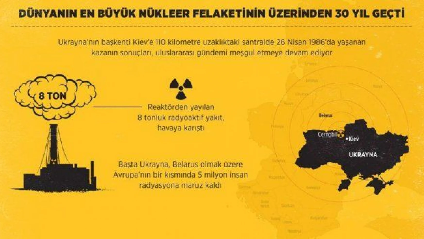 Dünyanın en büyük nükleer felaketinin üzerinden 30 yıl geçti
