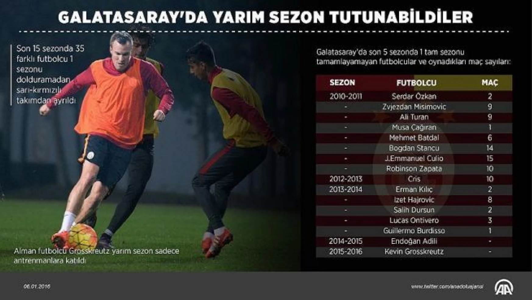Galatasaray'da yarım sezon tutunabildiler