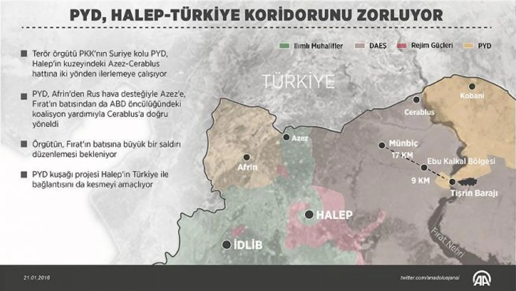 PYD Halep-Türkiye koridorunu zorluyor