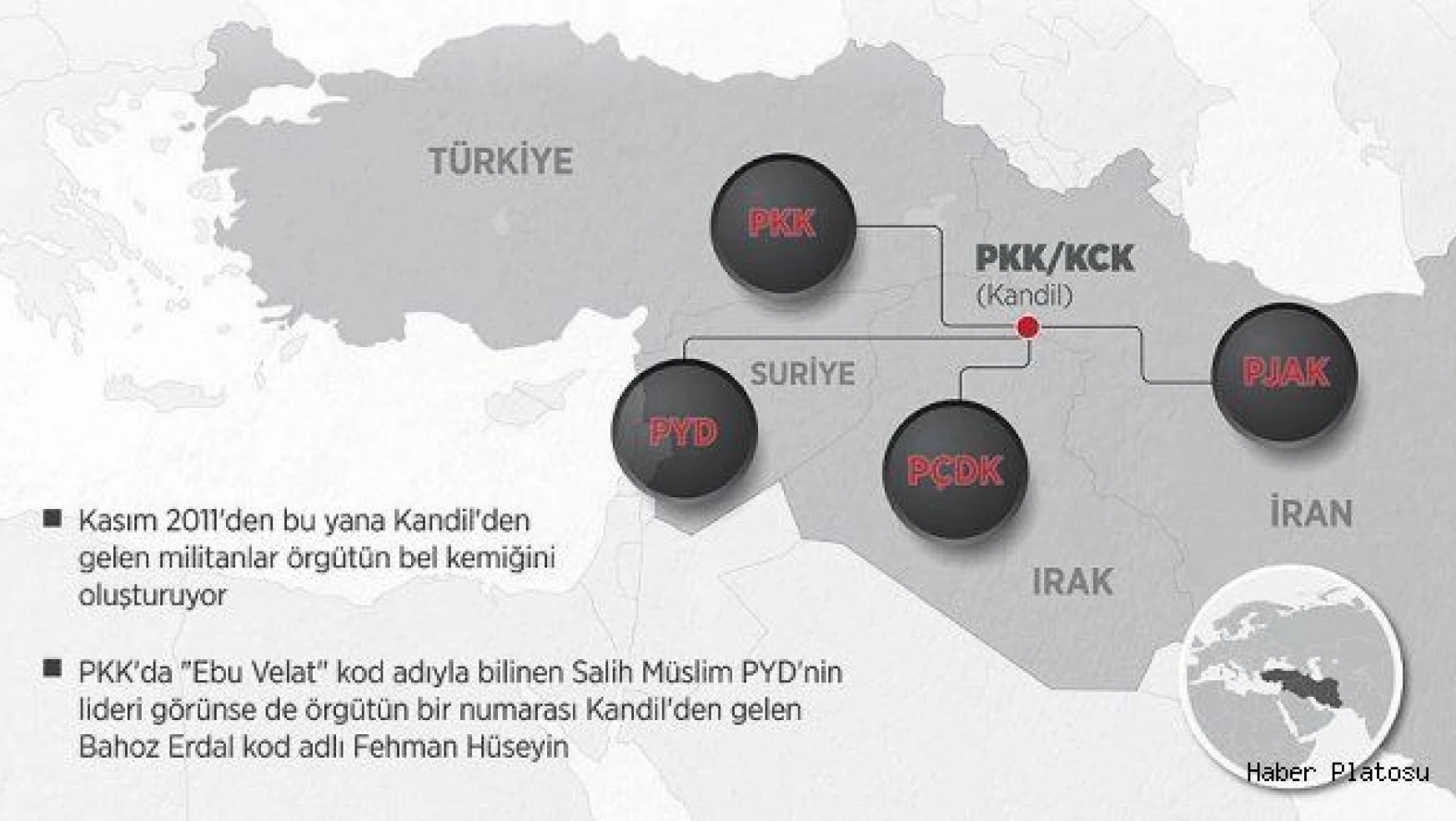 PYD'nin ipleri PKK'da