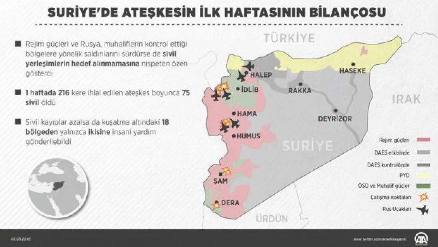 Suriye'de ateşkesin ilk haftasının bilançosu