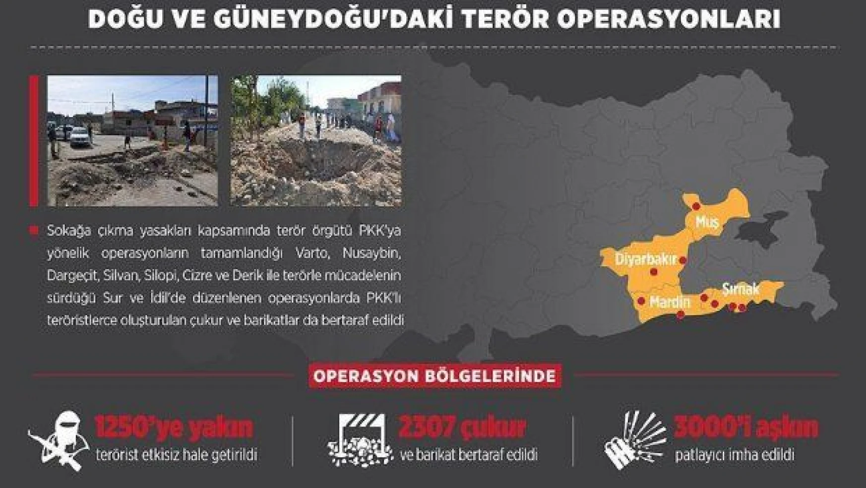 Terör örgütü PKK'ya büyük darbe