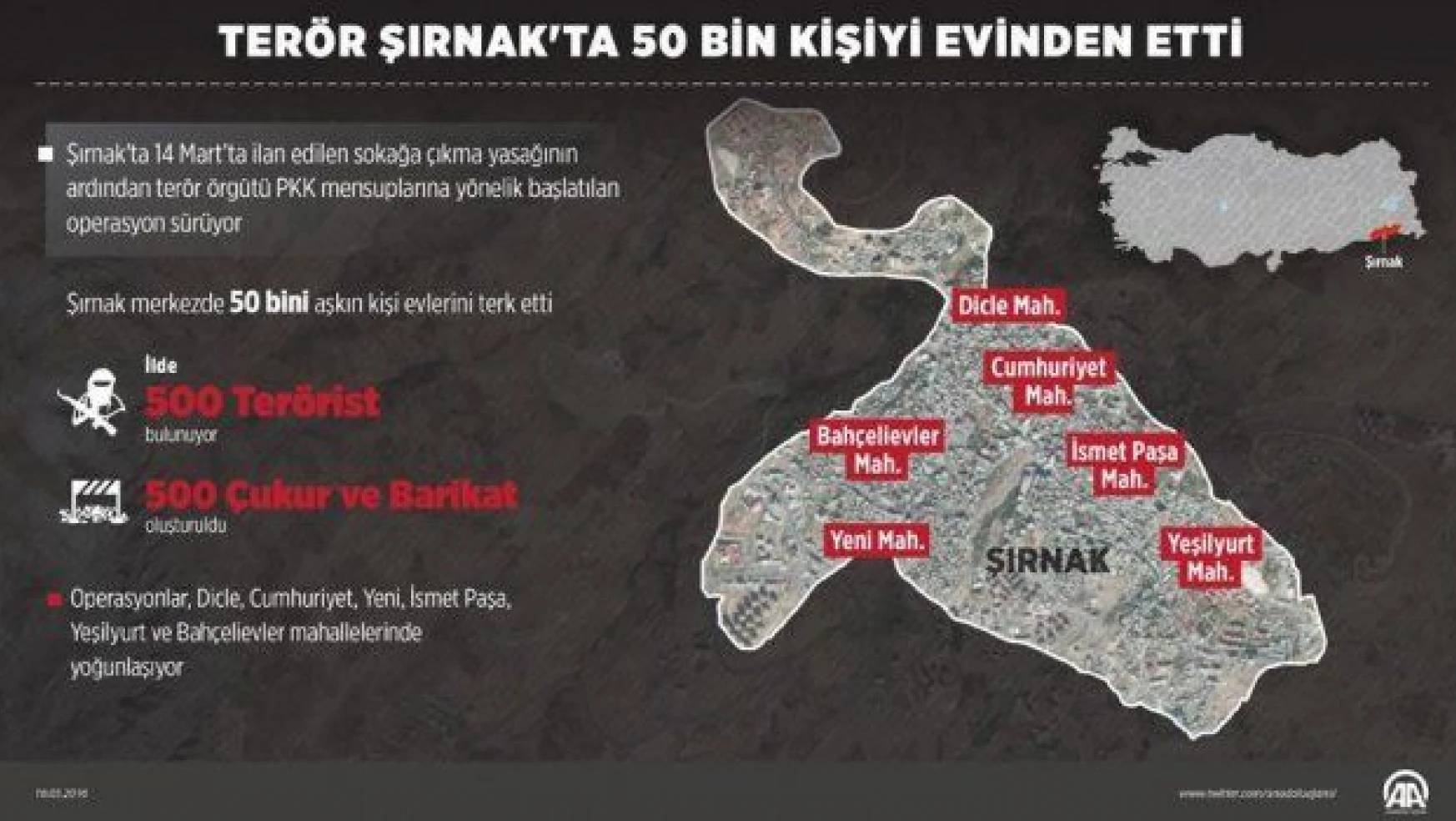 Terör Şırnak'ta 50 bin kişiyi evinden etti