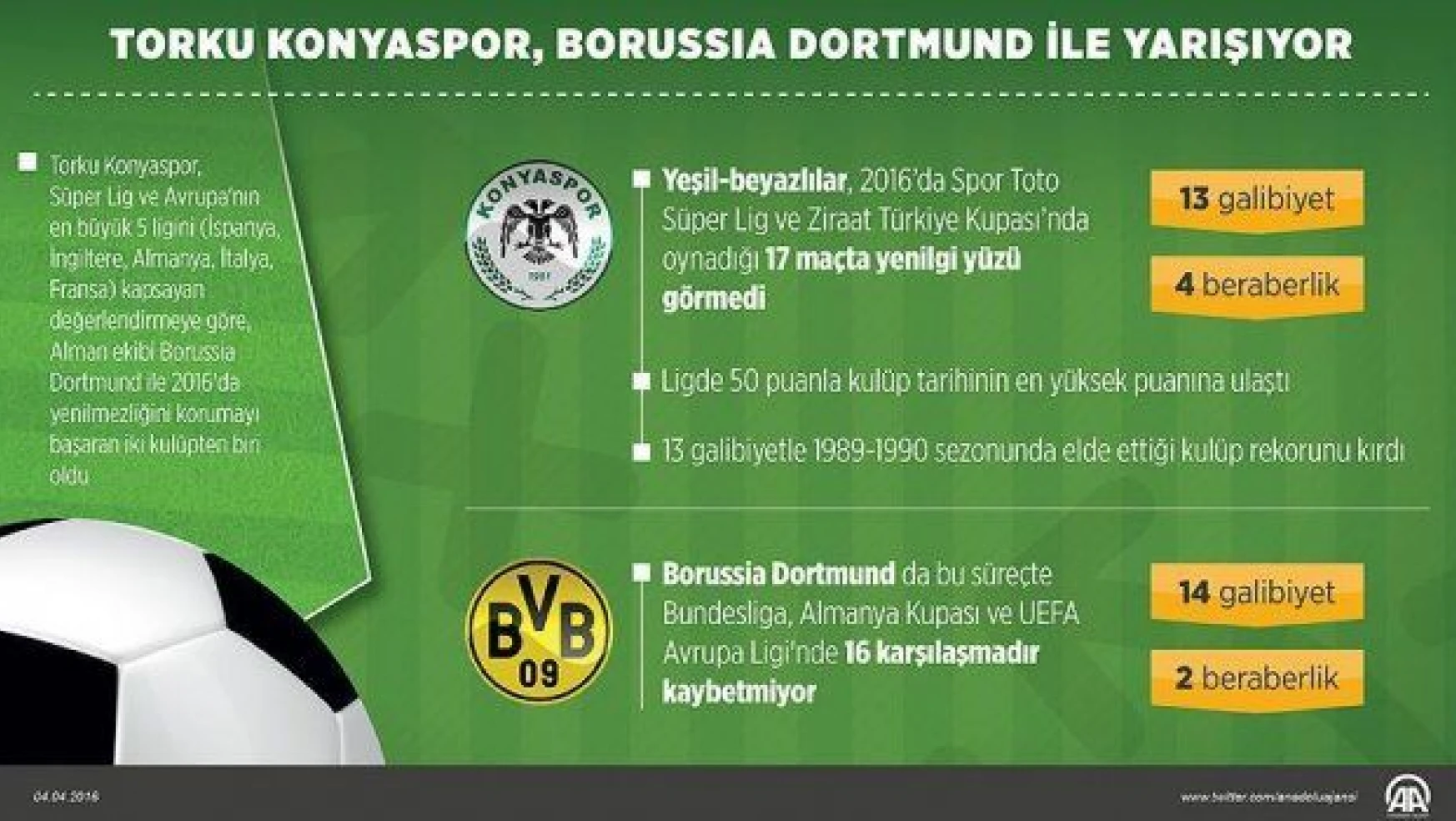 Torku Konyaspor 2016'da yoluna 'namağlup' devam ediyor