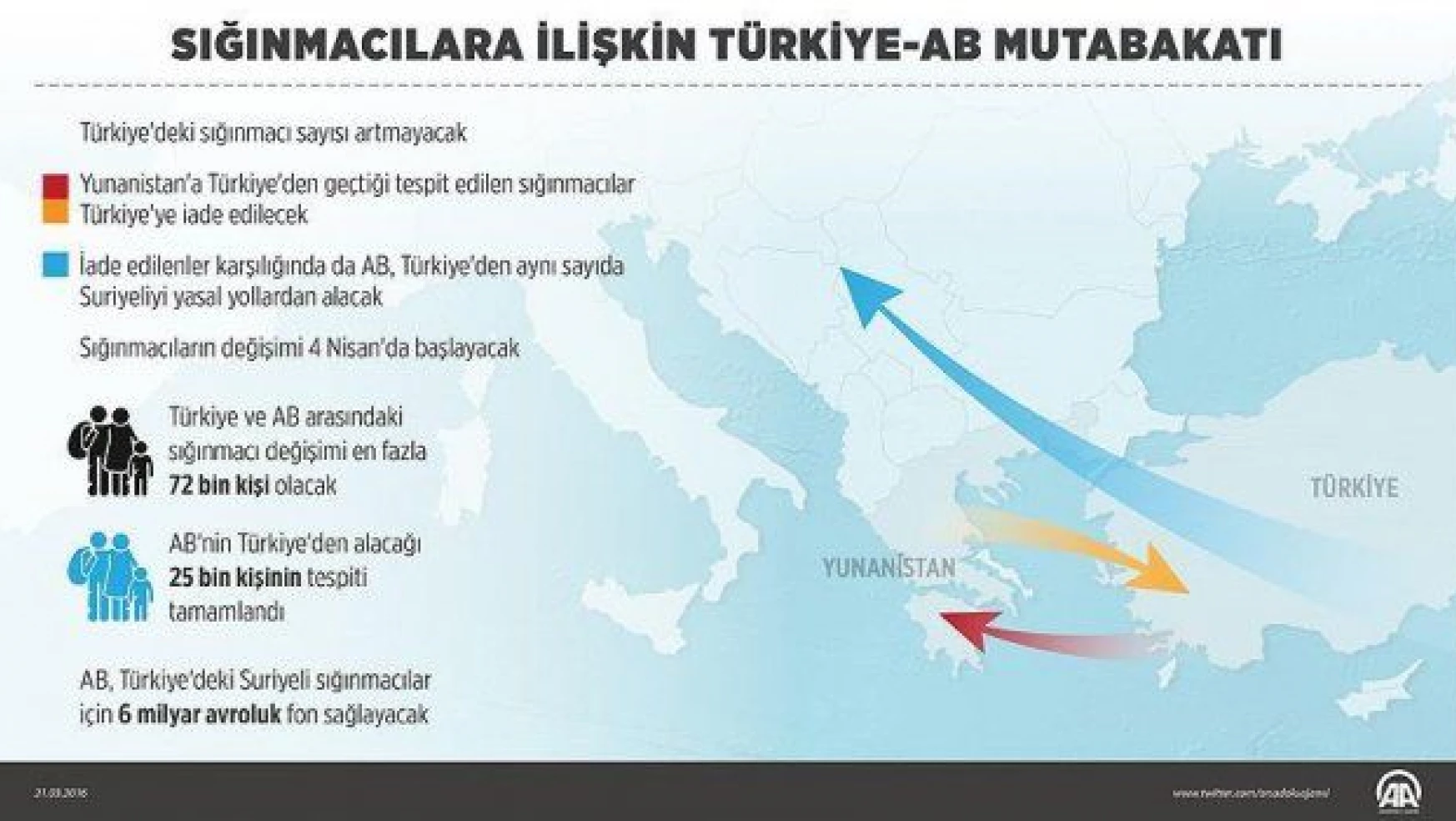 Türkiye-AB mutabakatı yürürlükte