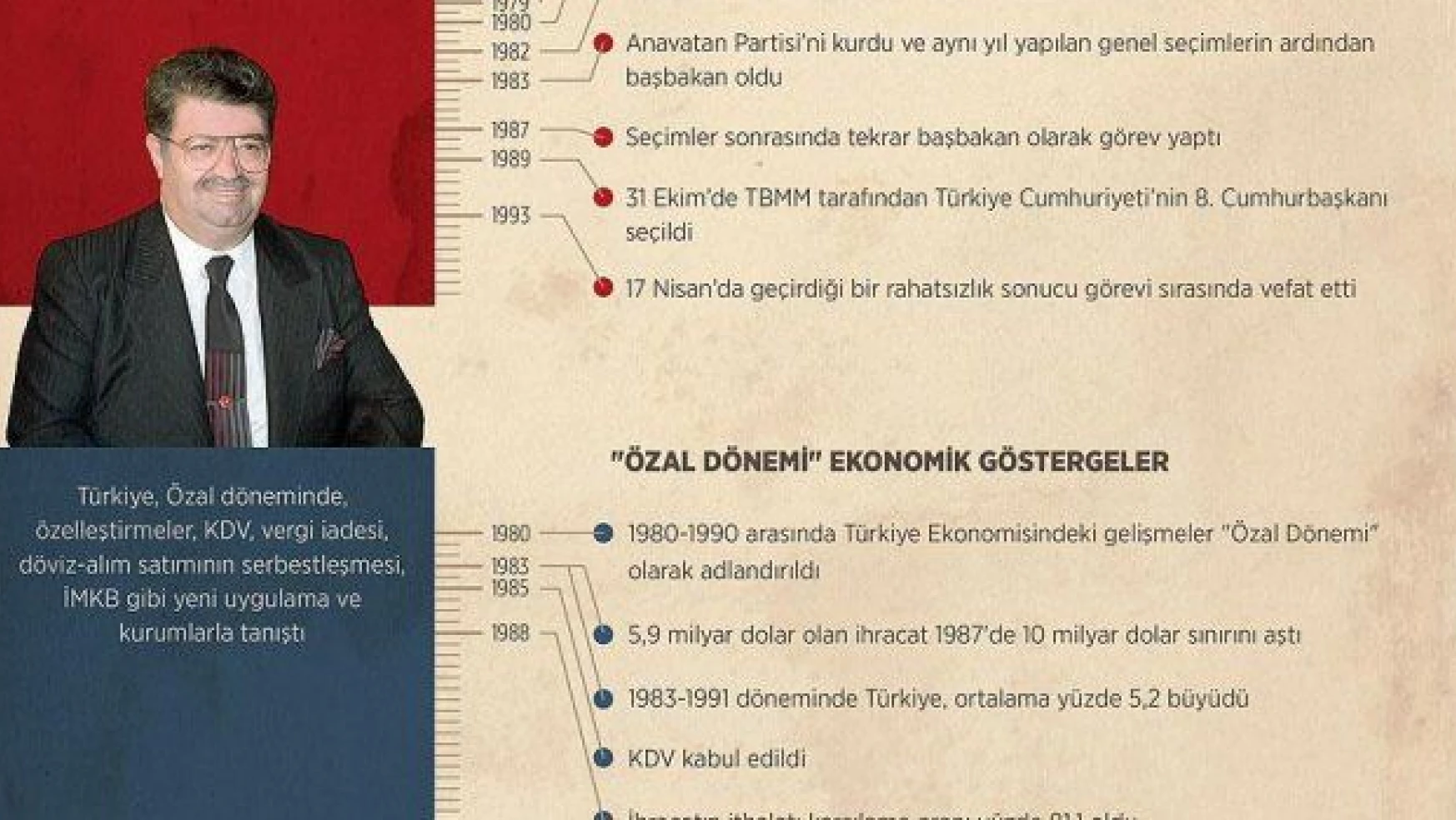 Türkiye ekonomisinde 'Özallı yıllar'