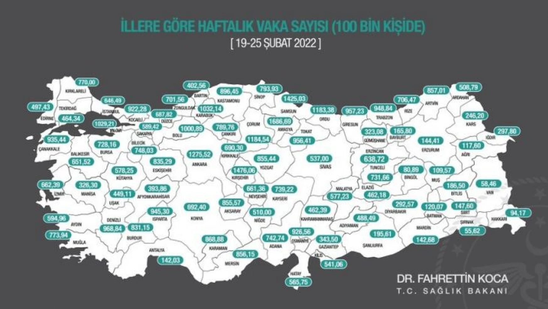 Zonguldak'ta vaka sayılarında düşüş sürüyor