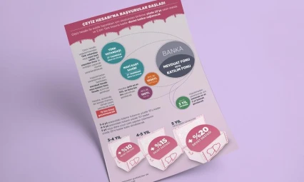 'Çeyiz hesabı'na başvurular başladı'