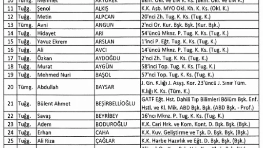 Ordudan atılan Kara Kuvvetleri mensubu generallerin tam listesi