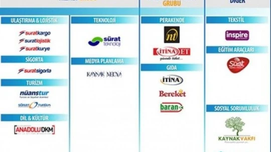 Kaynak Holding'e kayyum atandı