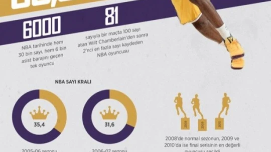 Kobe son kez parkeye çıkıyor