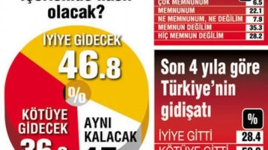 Son seçimi bilen Andy-AR'ın yeni seçim anketi
