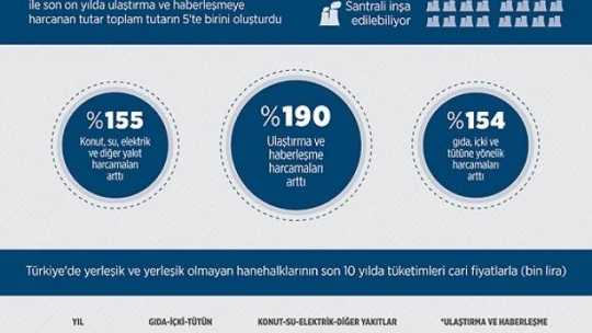 Ulaşım ve iletişime 32 nükleer santral parası