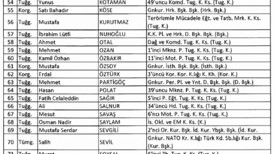 Ordudan atılan Kara Kuvvetleri mensubu generallerin tam listesi