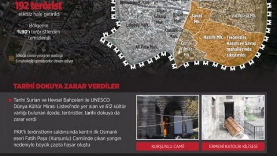Diyarbakır Sur'da teröristler için çember iyice daraldı
