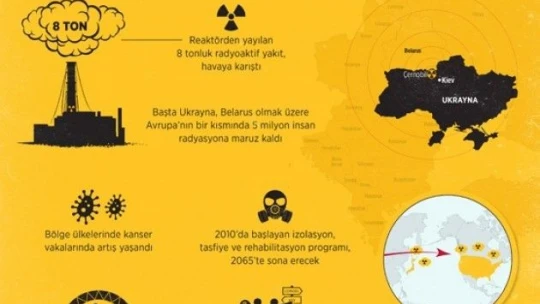 Dünyanın en büyük nükleer felaketinin üzerinden 30 yıl geçti