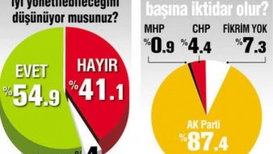 Son seçimi bilen Andy-AR'ın yeni seçim anketi