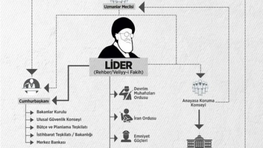 İran sisteminde mutlak liderin belirleyiciliği / Analiz