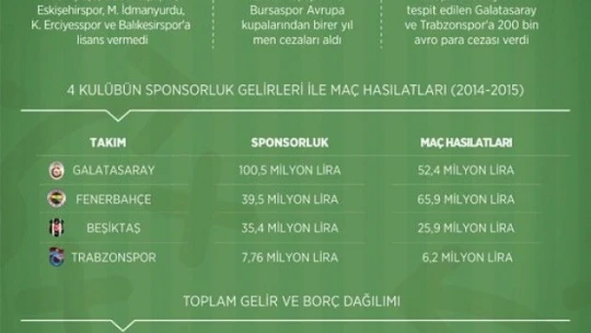 Türk futbolu nereye gidiyor?