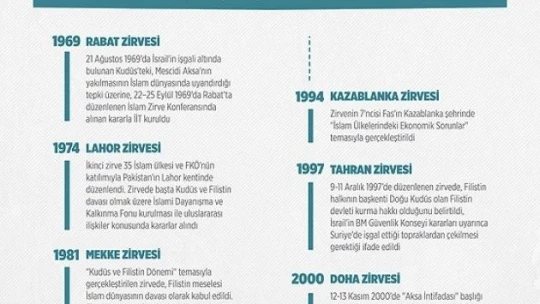 İslam İşbirliği Teşkilatı 13. İslam Zirvesi başlıyor