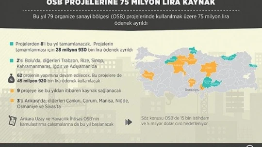 OSB projelerine 75 milyon lira kaynak