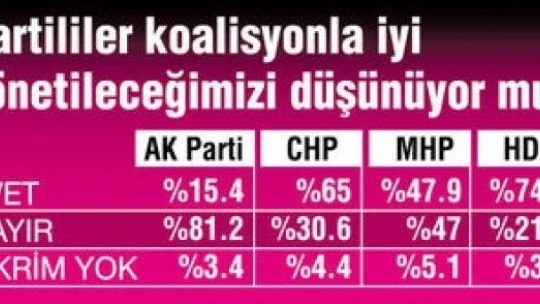 Son seçimi bilen Andy-AR'ın yeni seçim anketi