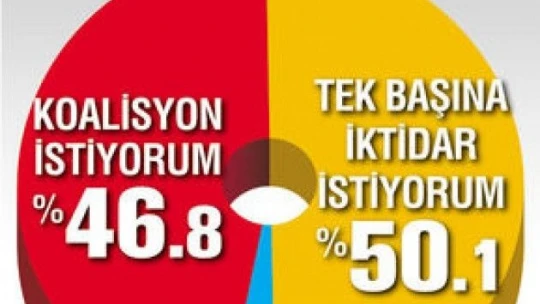 Son seçimi bilen Andy-AR'ın yeni seçim anketi