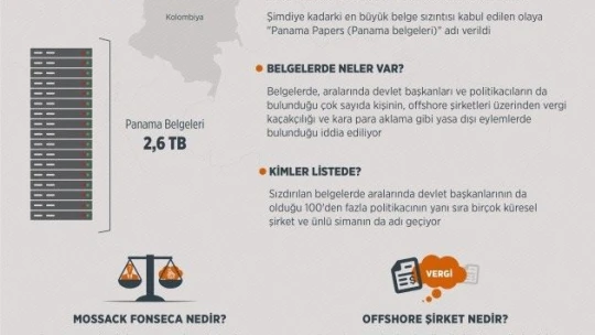 5 soruda panama belgeleri