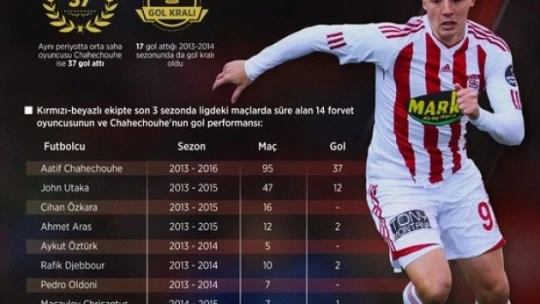 14 forvet bir Chahechouhe etmedi