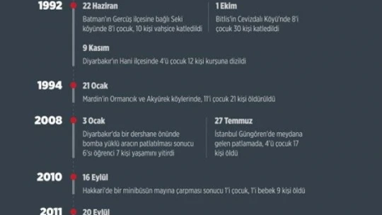 Terörün hayattan kopardığı çocuklar