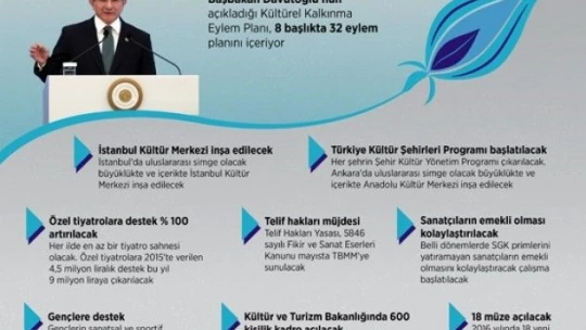 Kültürel Kalkınma Eylem Planı açıklandı