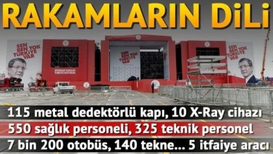 Ak Parti mitinginde 115 metal dedektörlü kapı, 10 X-Ray cihazı kuruldu