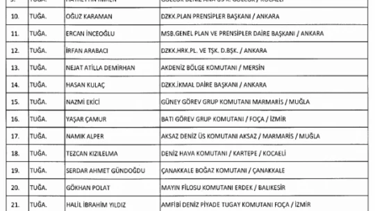 Ordudan atılan Deniz Kuvvetleri mensubu generallerin tam listesi
