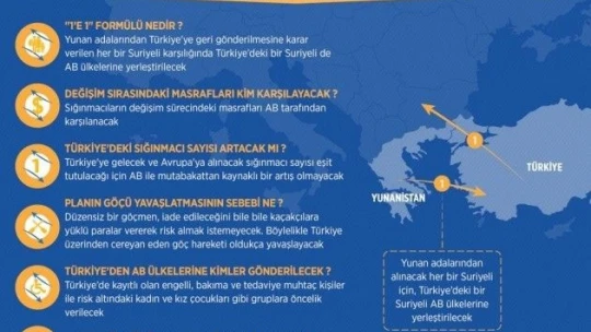 Geri kabul anlaşması yürürlükte: 131 sığınmacı Dikili'ye getirildi