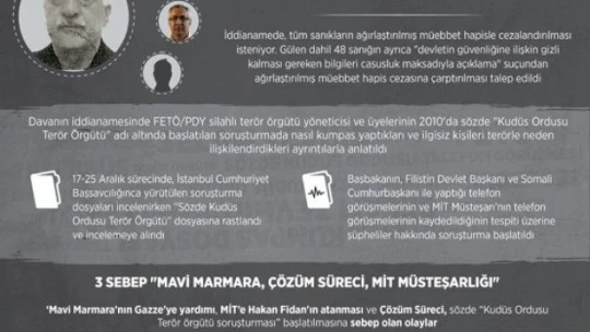 'Selam Tevhid'de kumpas' davası başladı