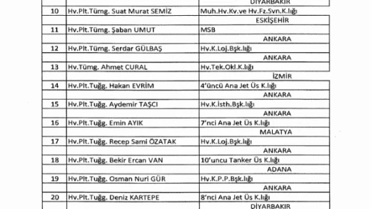Ordudan atılan Hava Kuvvetleri mensubu generallerin tam listesi