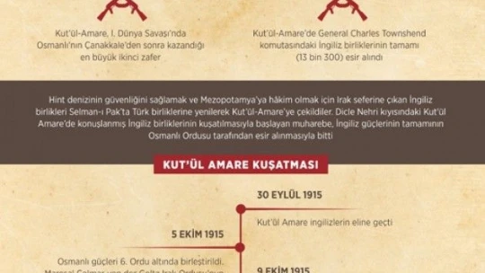 Kut'ül Amare'ye unutulmayacak kutlama
