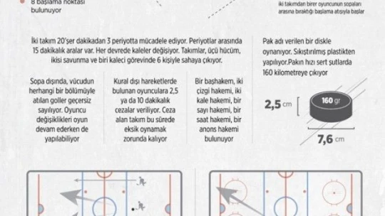 Dünyanın en hızlı takım oyunu: Buz hokeyi