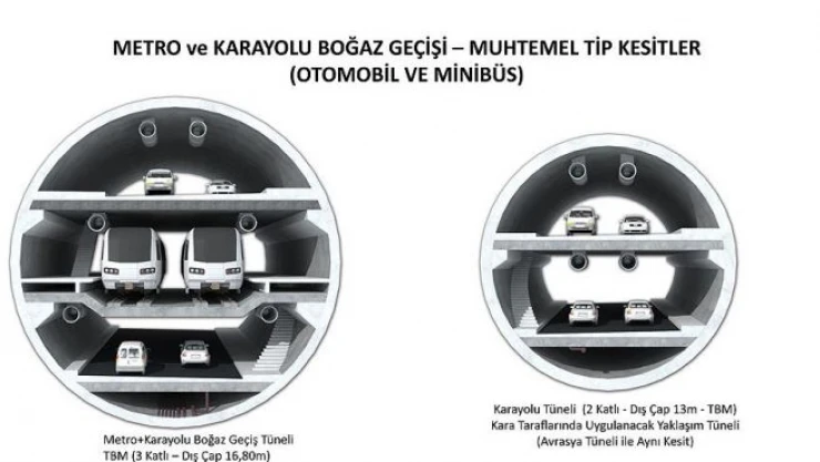 3 Katlı Tünel İhalesi'ne 12 firma teklif sundu
