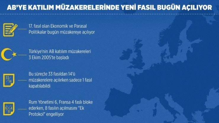 AB ile müzakerelerde yeni fasıl açılıyor