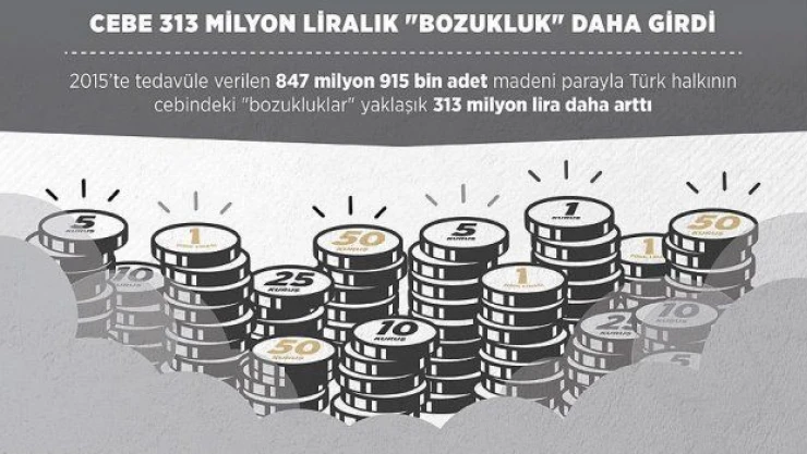 Cebe 313 milyon liralık 'bozukluk' daha girdi