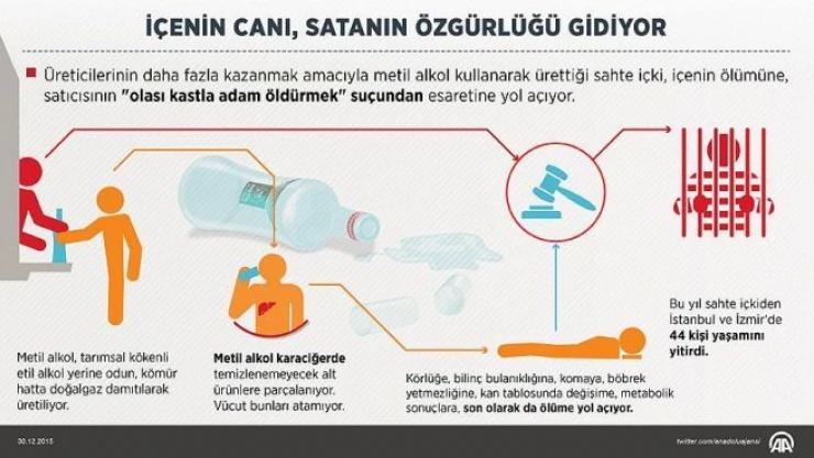 İçenin canı, satanın özgürlüğü gidiyor