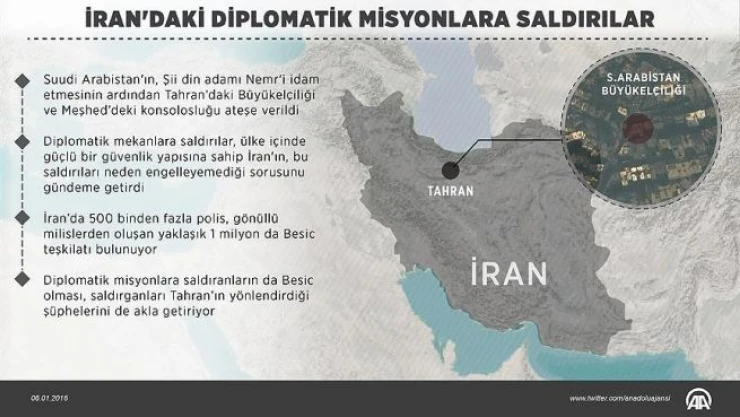 İran'ın Viyana Sözleşmesini uygulamadaki kötü sicili