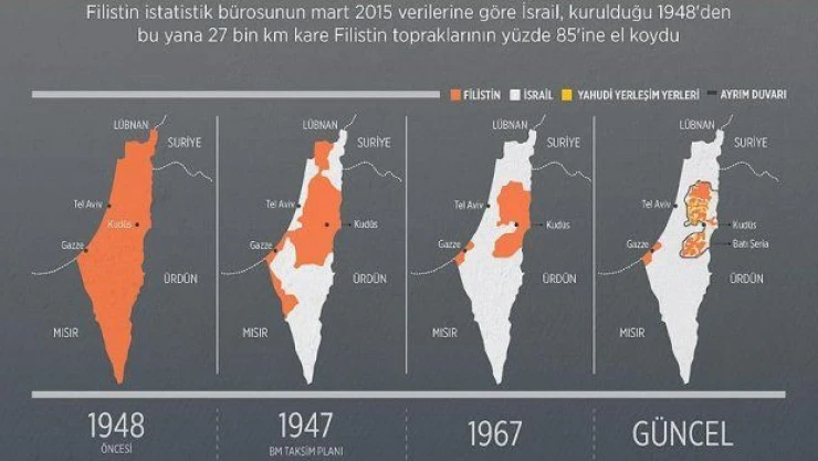 İsrail, Filistin topraklarının yüzde 85'ine el koydu