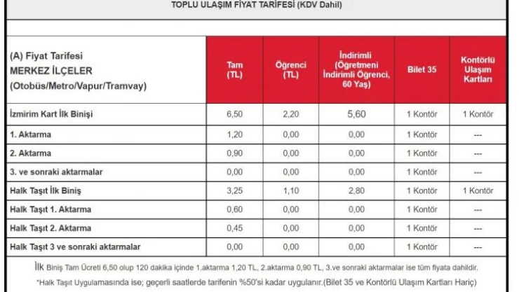 İzmir'in ulaşım ücretlerine indirim
