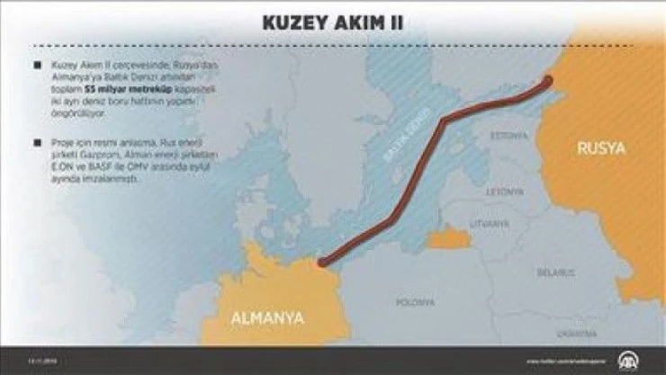 'Kuzey Akım-2, enerji değil siyaset projesi'