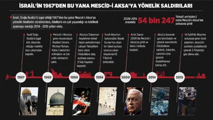 Mescid-i Aksa'nın avlusuna son 7 yılda 54 bin 247 İsrailli zorla girdi