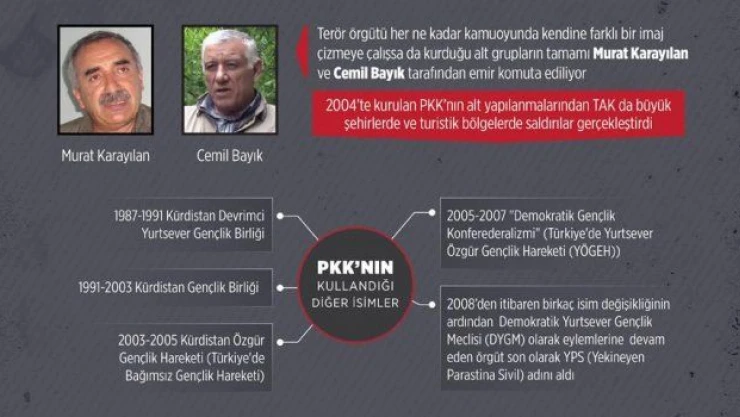 PKK alfabenin her harfini kullanarak &quottaşeron örgüt" oyunu oynuyor